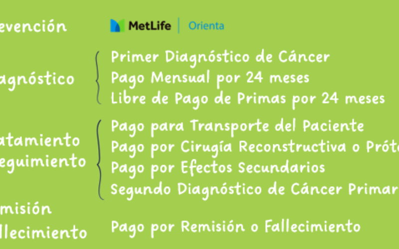 Cáncer360:  La novedosa solución integral de MetLife que acompaña a los pacientes en cada etapa de la enfermedad